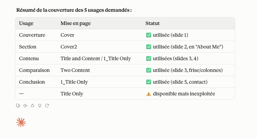 Resumé analyse claude